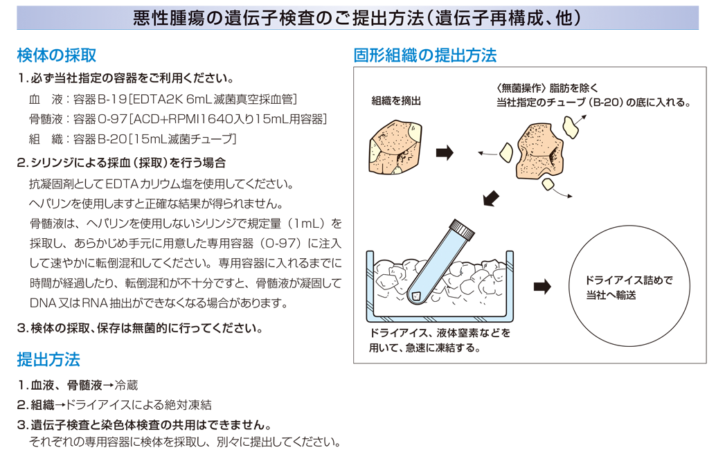 甲状腺癌オンコマインマルチCDx2遺伝子FFPE